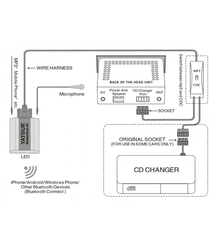 Interfata Bluetooth Yatour YT-BTK - Mazda (dupa 2009)